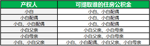 房屋产权人与提取人的关系