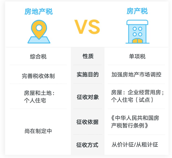 房产税和房地产税的区别