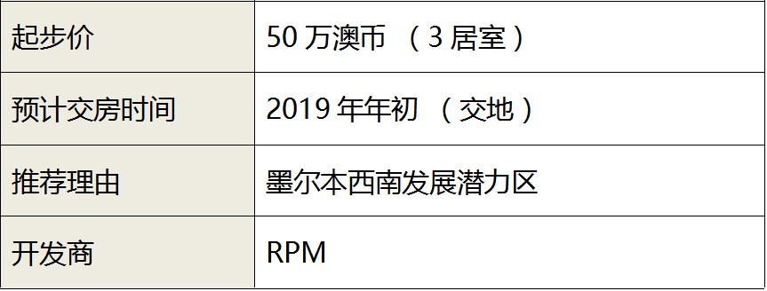 项目概况。本信息采集于2017年11月，实际信息可能有变动，请以销售现场实际信息为准。