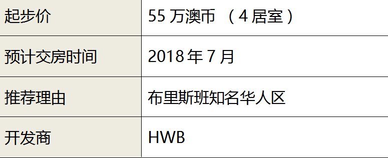 项目概况。本信息采集于2017年11月，实际信息可能有变动，请以销售现场实际信息为准。