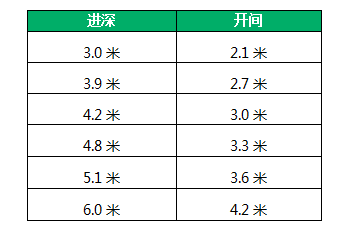 开间进深合理参数