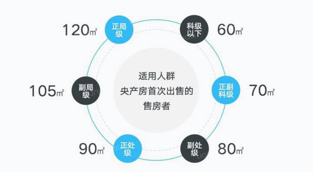 央产房住房面积标准