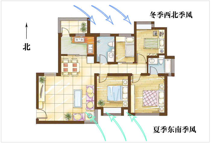 季风影响示意图