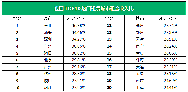 数据来源：链家研究院“现岭观察”