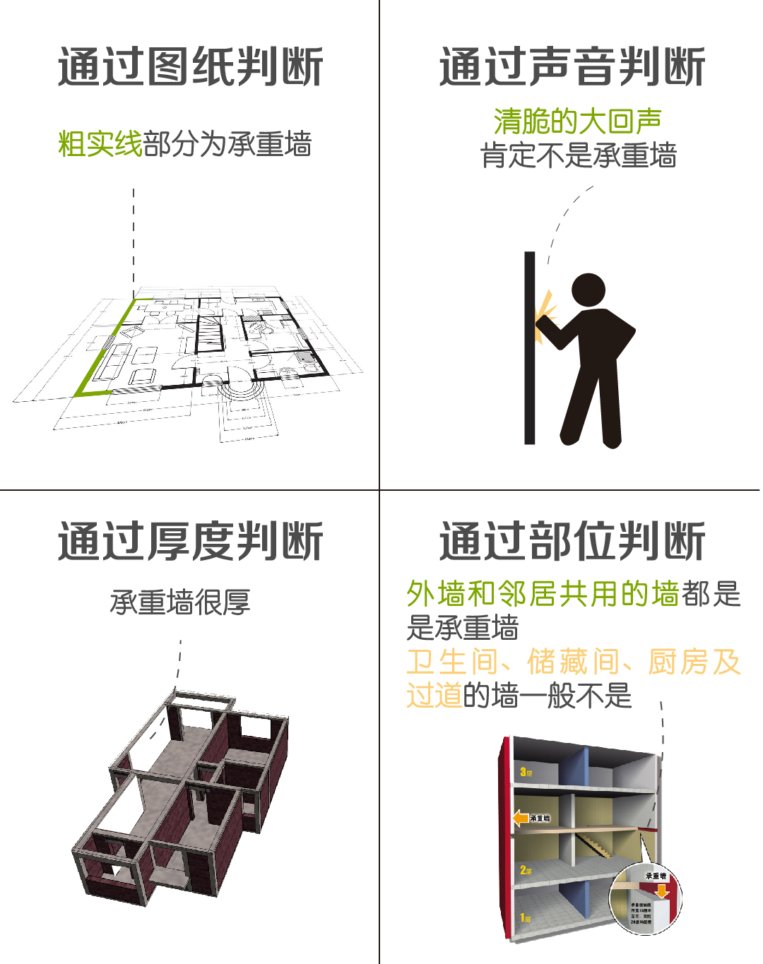 承重墙、非承重墙辨别