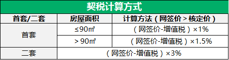 契税计算方式