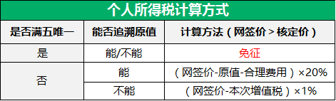 个人所得税征收方式