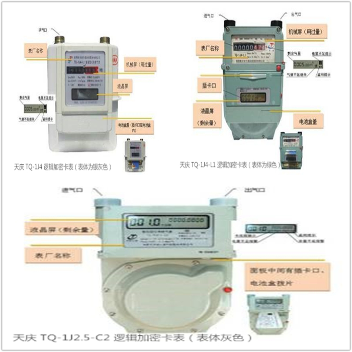 IC卡燃气表样式