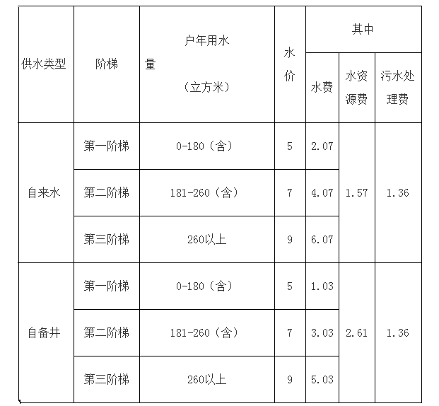 文件依据：京发改〔2014〕865号