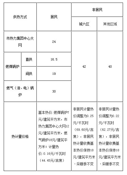 文件依据：京价（商）字[2001]372号、京发改〔2015〕2619号