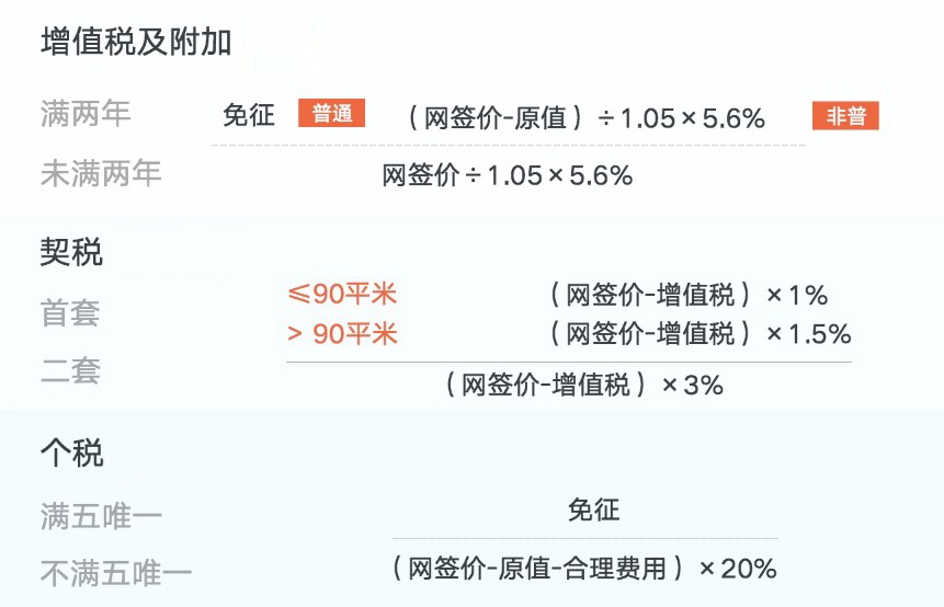 二手住宅税费缴纳明细