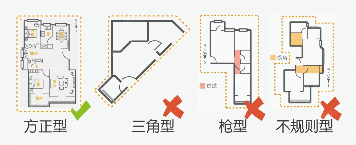 方正户型优于异形户型