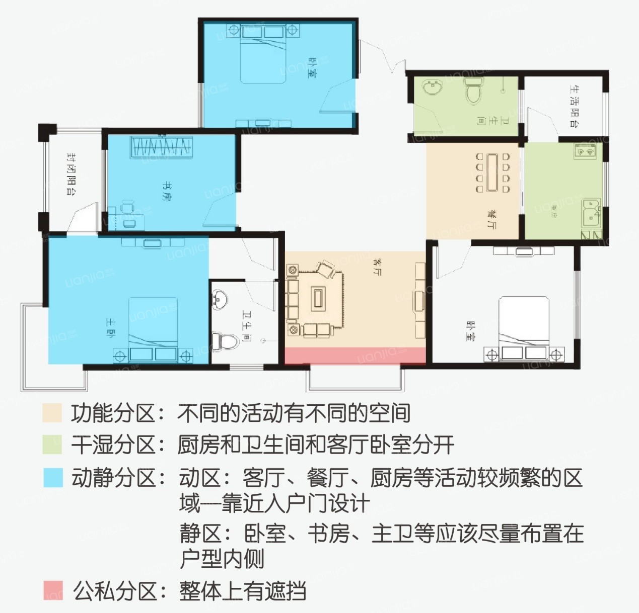  动静分区、干湿分区等图示