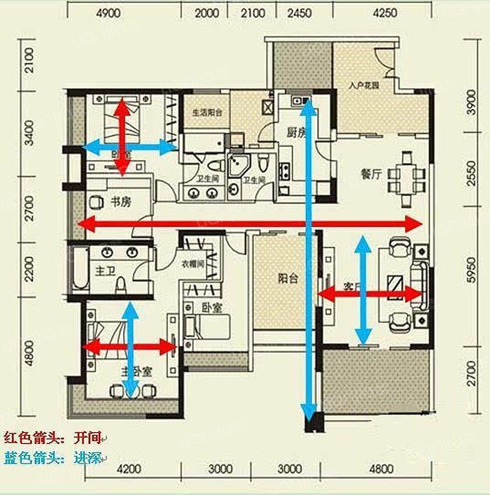 在合理范围内，面宽越宽越舒服