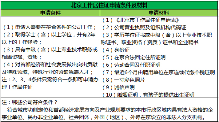 工作居住证申请名额，各单位情况不一样