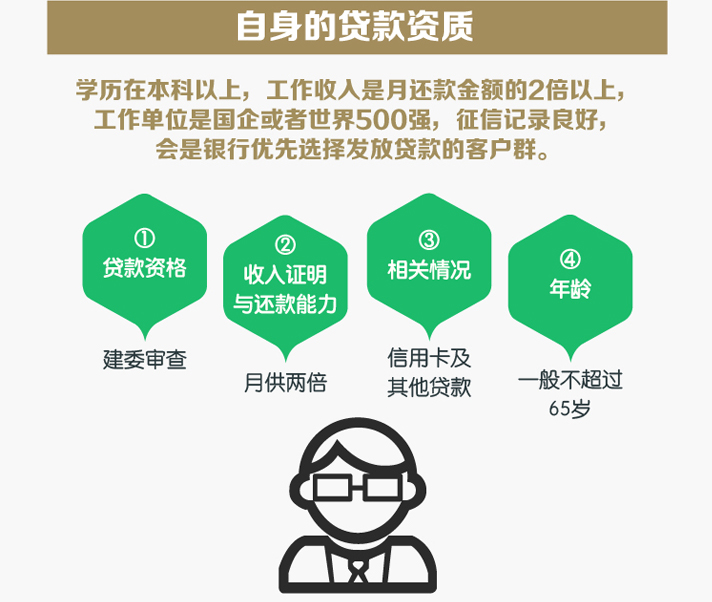 贷款资格即买房资格，没有买房资格不会贷款