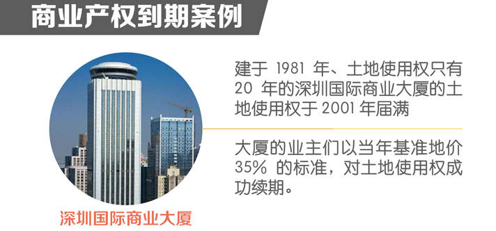 深圳商业产权到期案例，为之后到期的土地处置办法，提供了参考