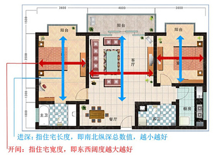 短进深、大面宽的格局，采光好，室内会比较敞亮。