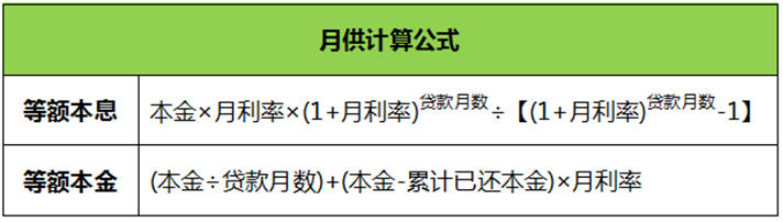 本金即为贷款总额
