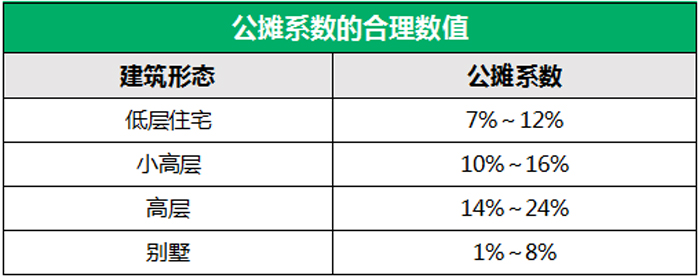 以下为链家网综合整理，仅供参考